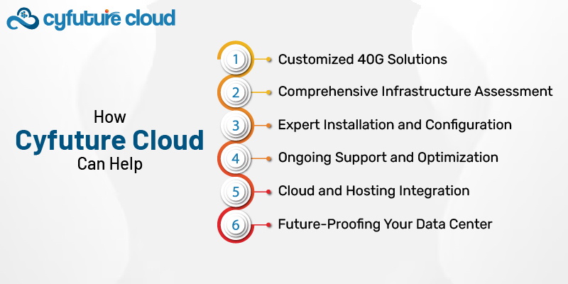 Cyfuture Cloud 